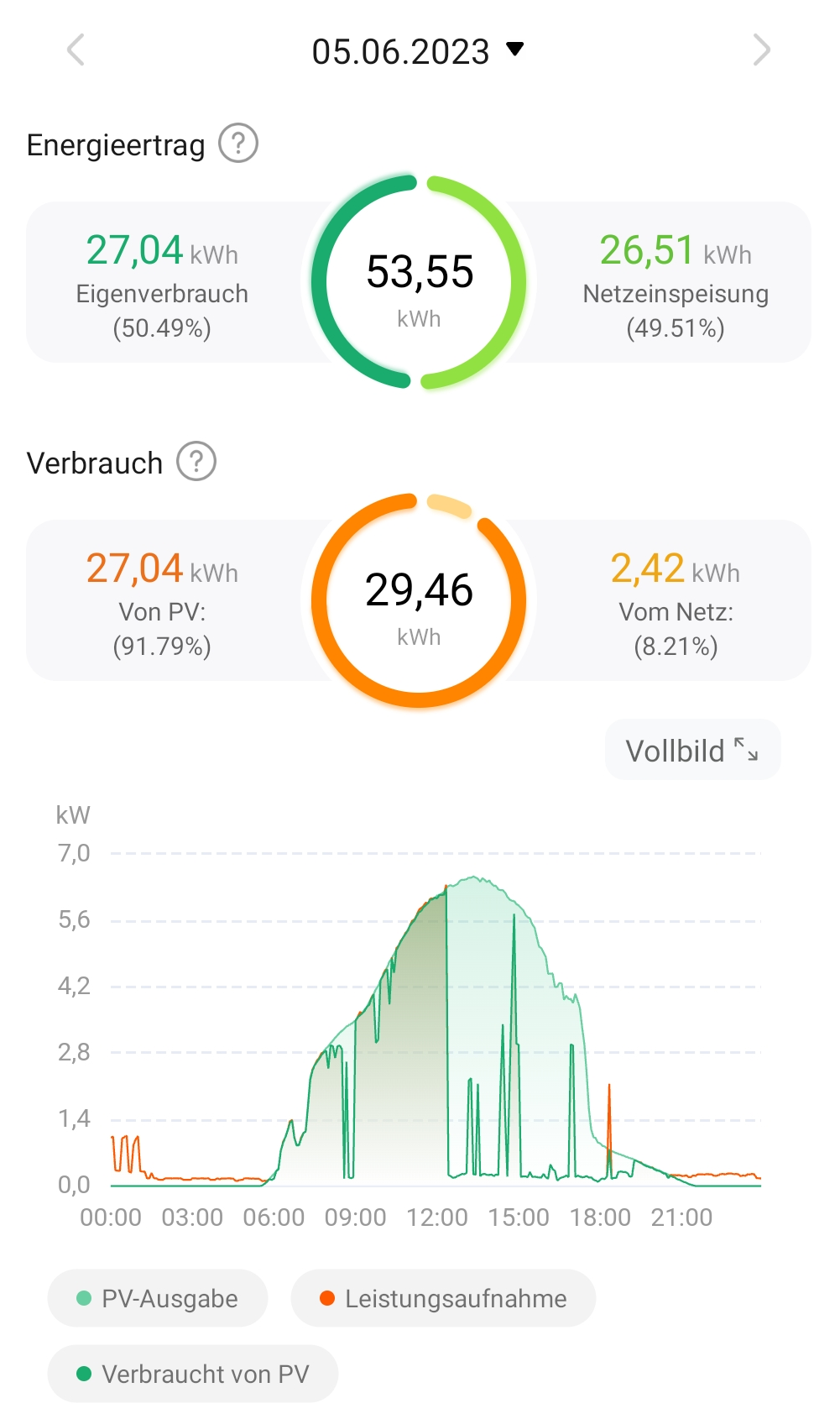 Seitenansicht unseres Hauses